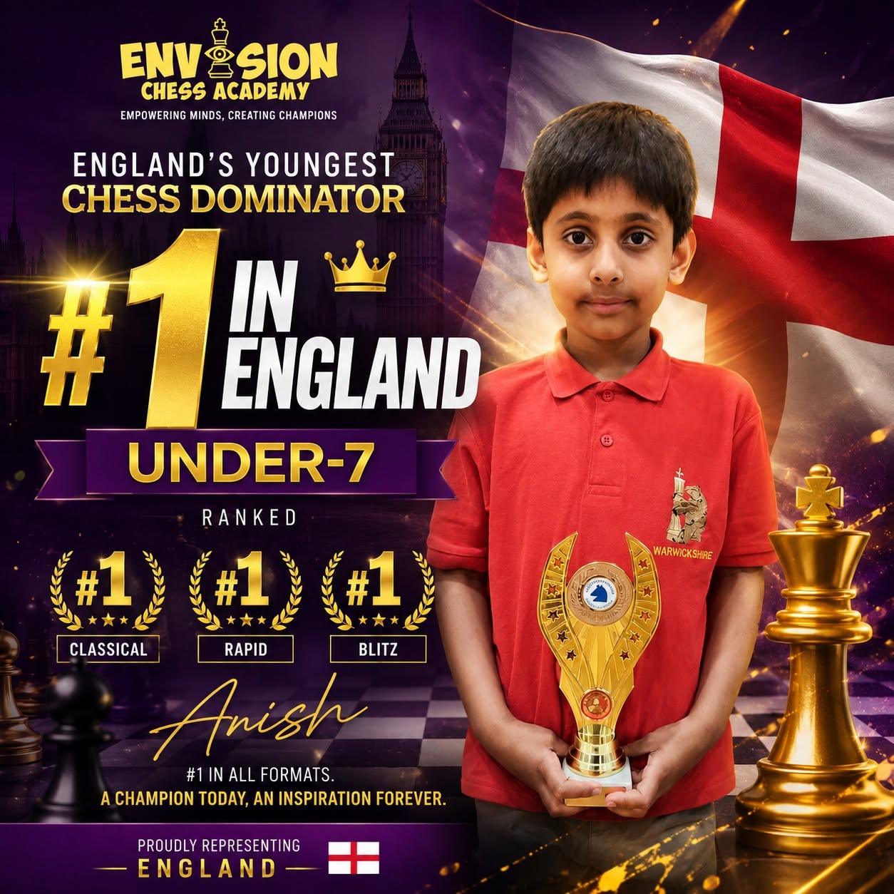 Anish achievement
